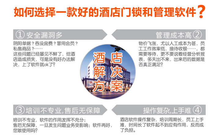 酒店聯網鎖網絡鎖系統解決方案